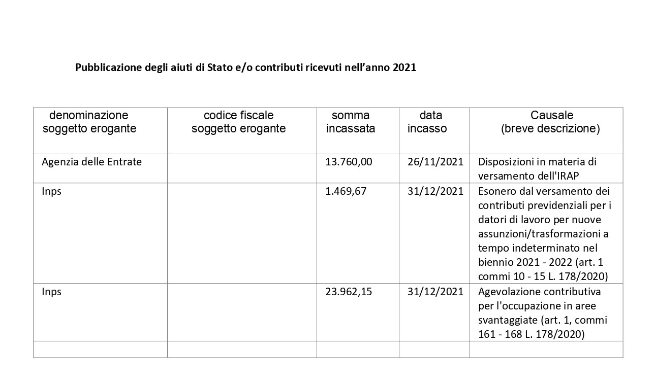 Schema Agevolazioni 2021